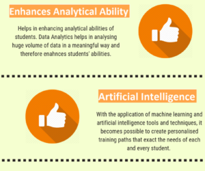 Positive and Negative Implication of Technology in Classroom Environment